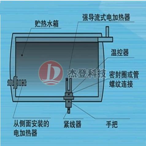 太阳能配电辅热