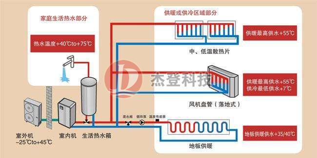 空气能地暖结构图