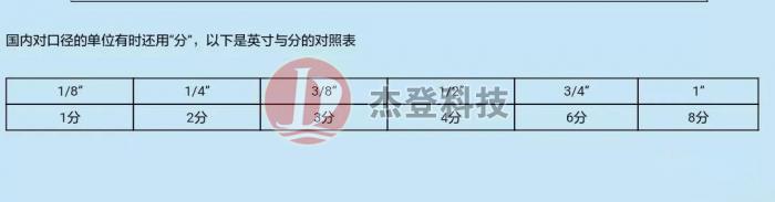 分和英寸的对应关系