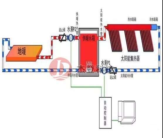 太阳能多户取暖系统